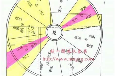 东四命西四宅如何破解